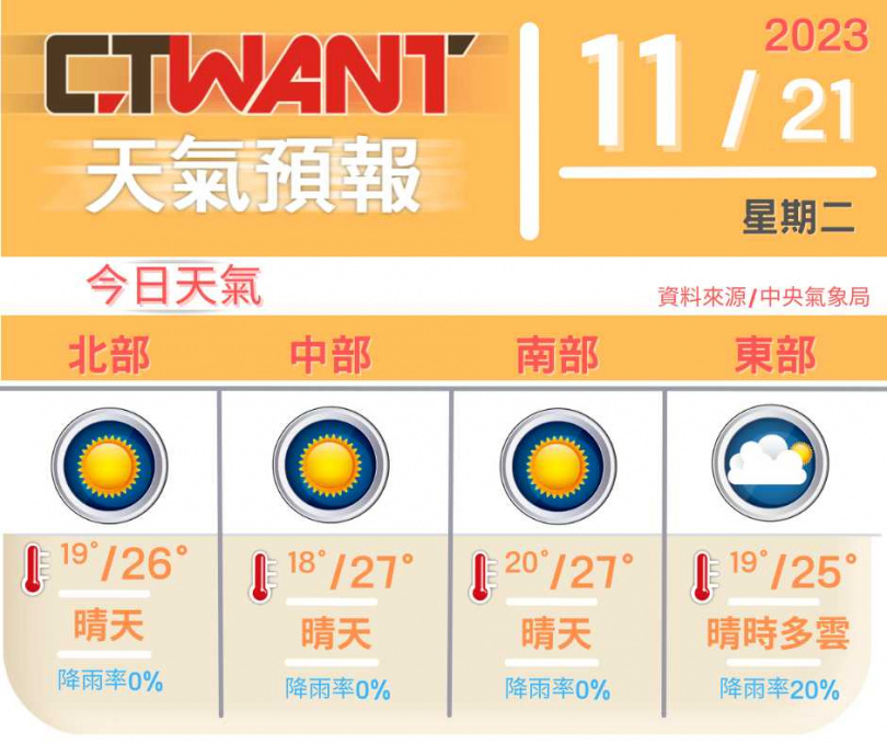 （圖／網編組製）